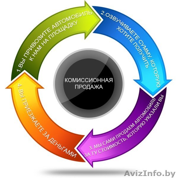 КОМИССИОННАЯ ПРОДАЖА "АВТОБОБРУЙСКА" - Изображение #1, Объявление #1336876