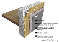 Утеплитель БЕЛТЕП (ФАСАД) по низким ценам - Изображение #2, Объявление #1323567
