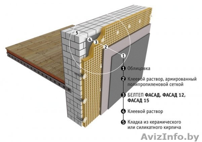 Утеплитель БЕЛТЕП (ФАСАД) по низким ценам - Изображение #2, Объявление #1323567
