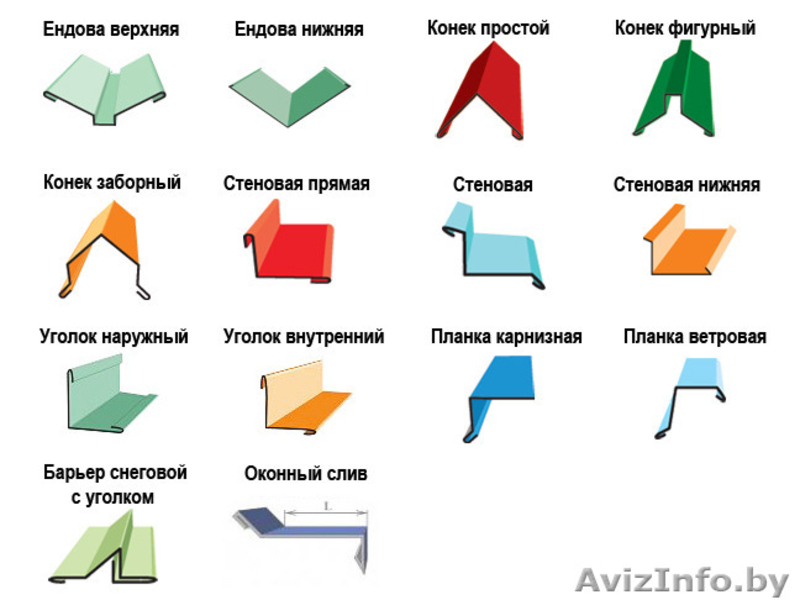 Доборные элементы кровли в Бобруйске - Изображение #2, Объявление #1529581
