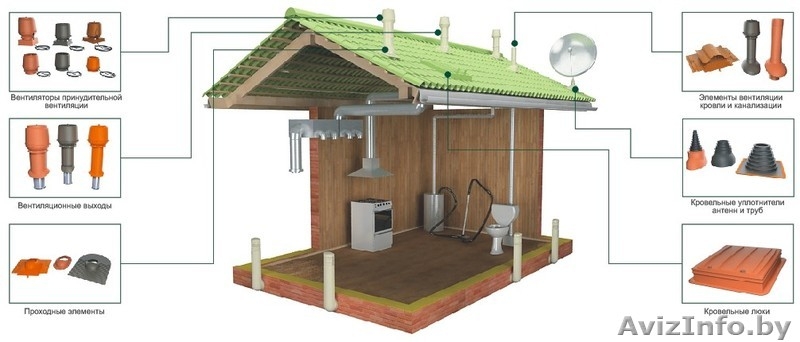 Кровельная вентиляция KRONO-PLAST - Изображение #3, Объявление #1529550